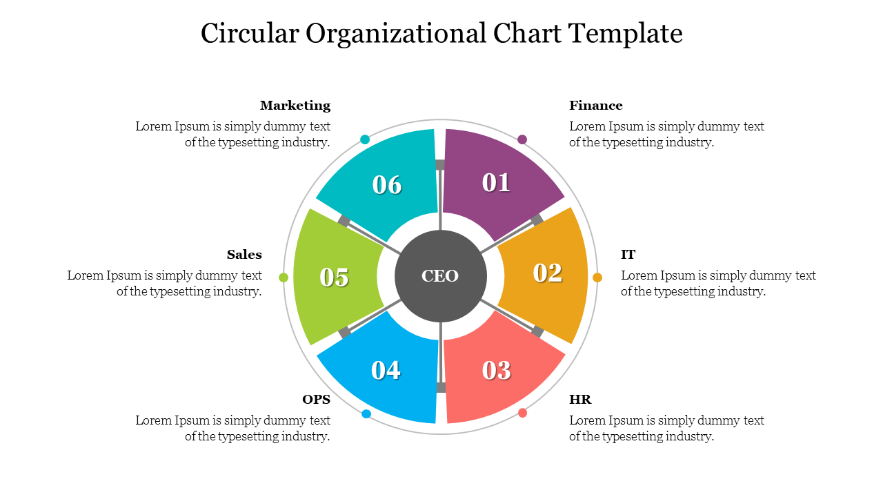 Best Circular Organizational Chart Template. Download now